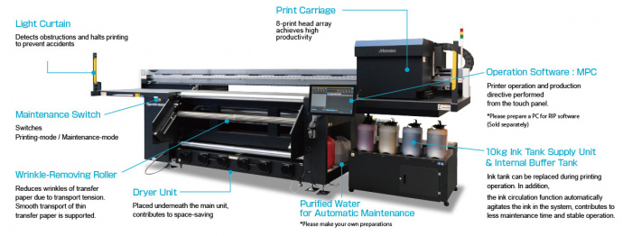 Mimaki Tiger600-1800TS